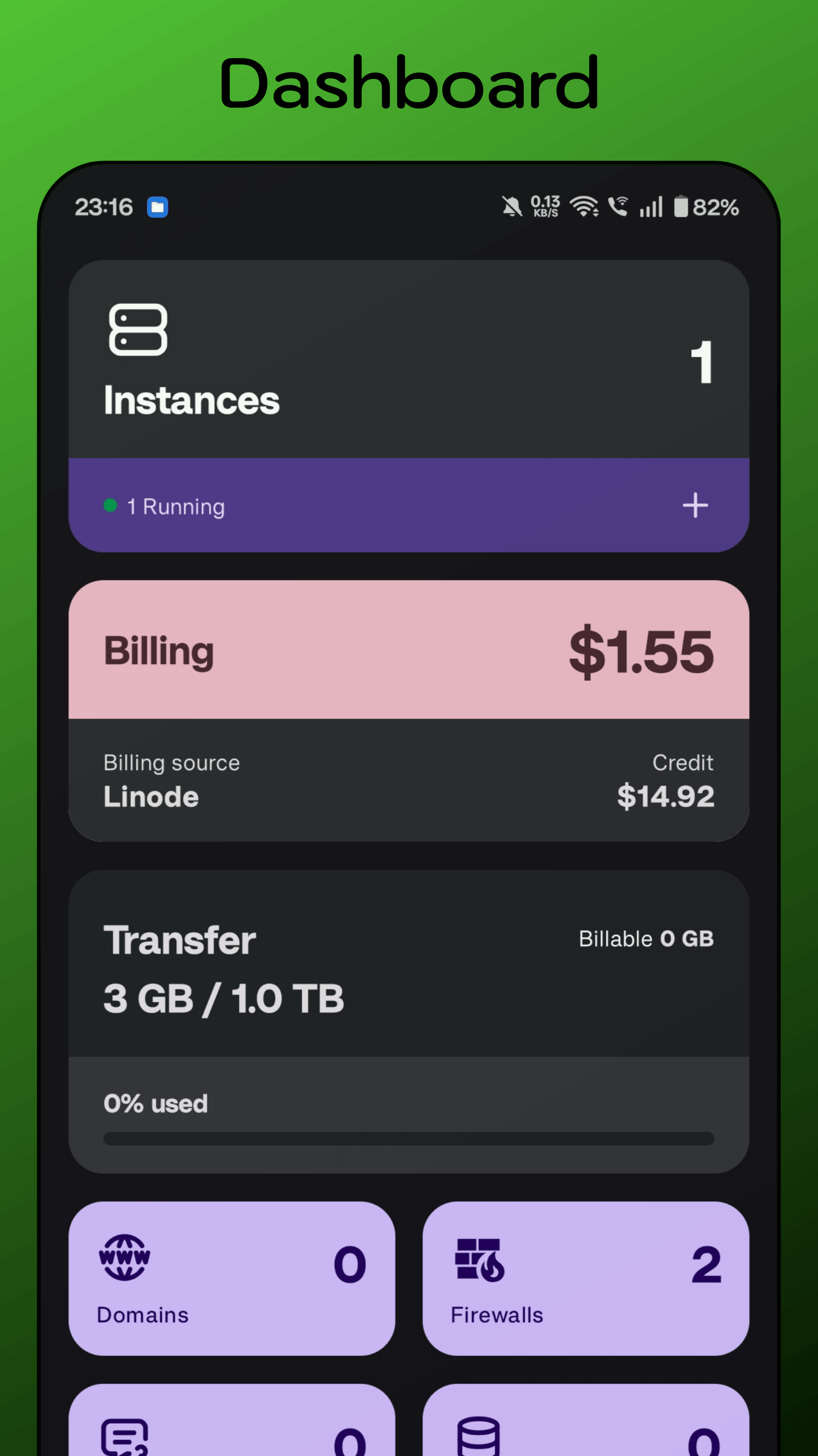 NexNode Dashboard - quick information at a glance